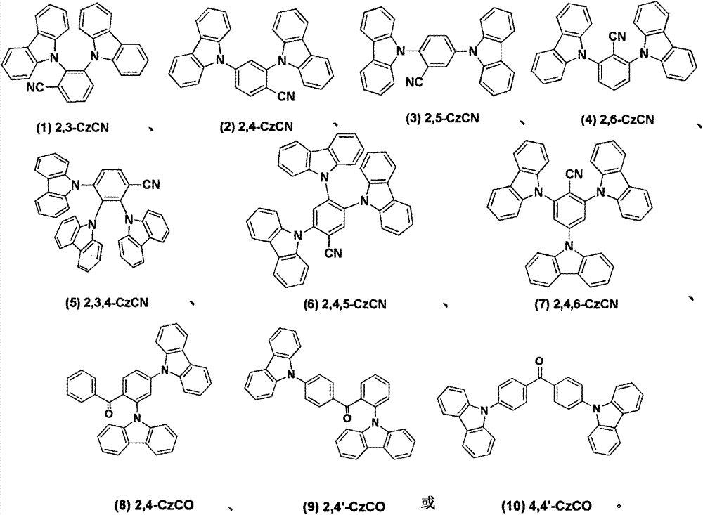 Carbazole compounds, and synthesis and application thereof in OLEDs (Organic Light-Emitting diodes)