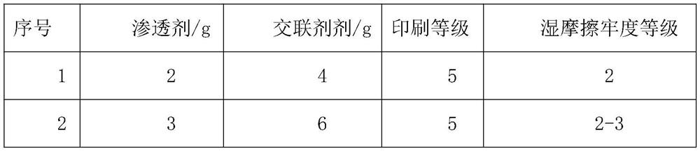 Preparation method of wet friction resistant trademark cloth