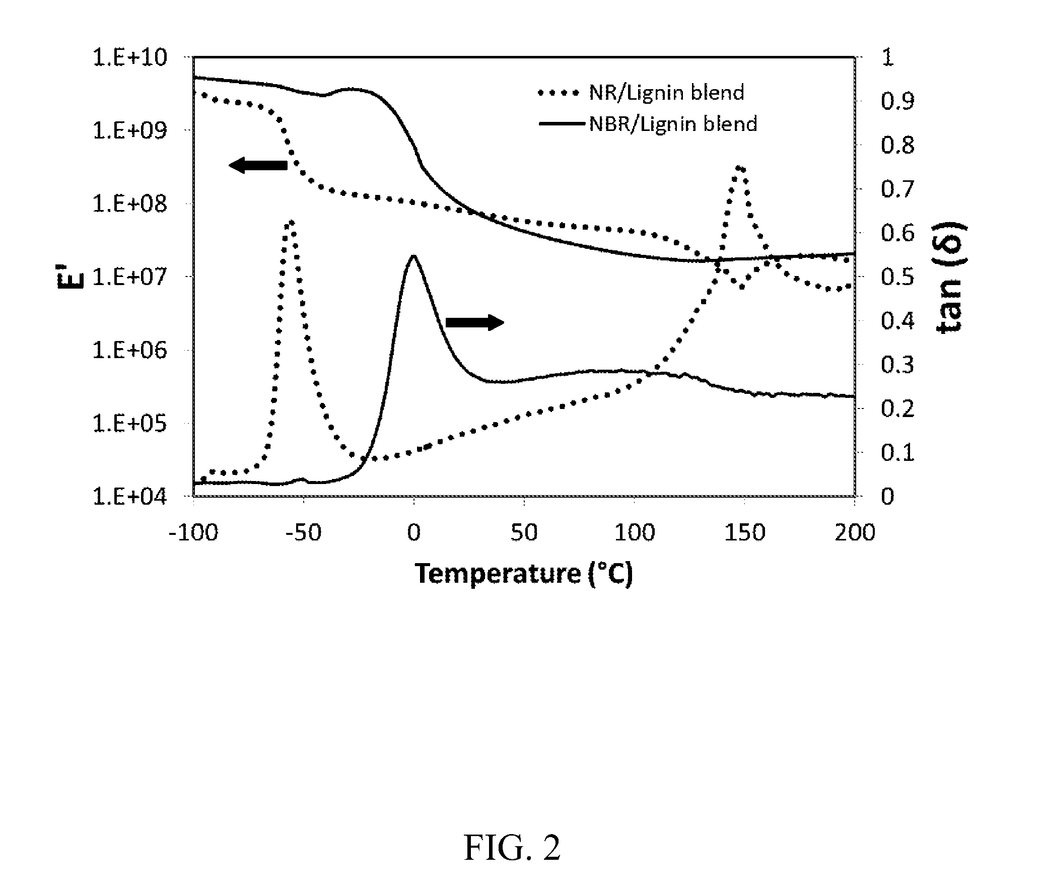 Polymer blend compositions and methods of preparation