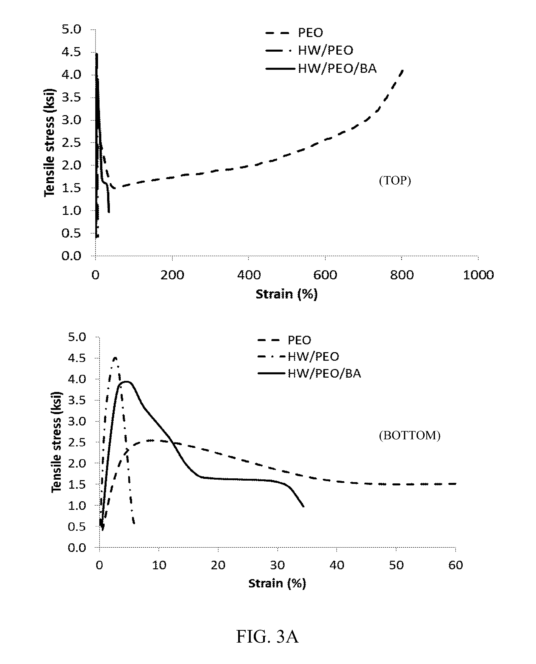 Polymer blend compositions and methods of preparation