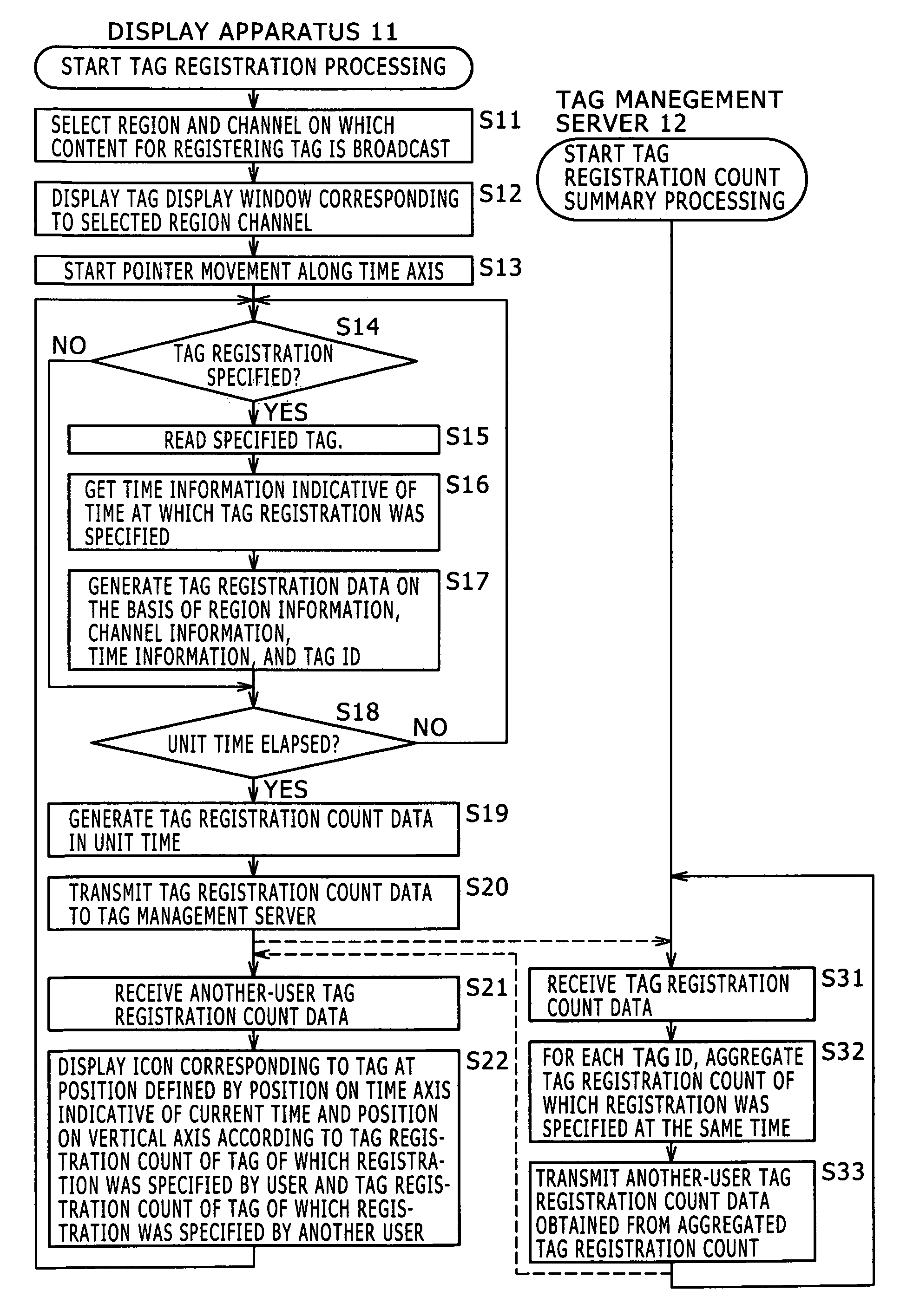 Information processing apparatus and method and program