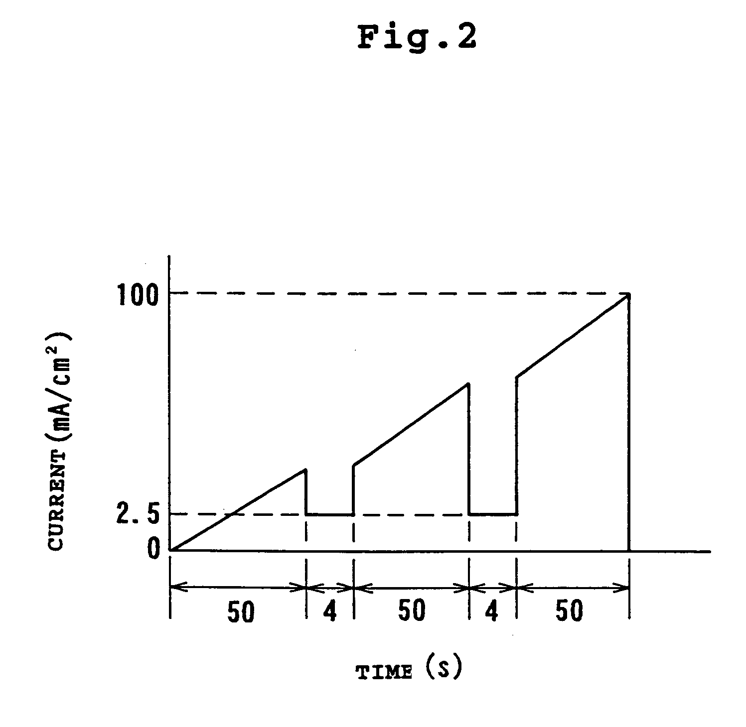 Method of generating ballistic electrons and ballistic electron solid semiconductor element and light emitting element and display device