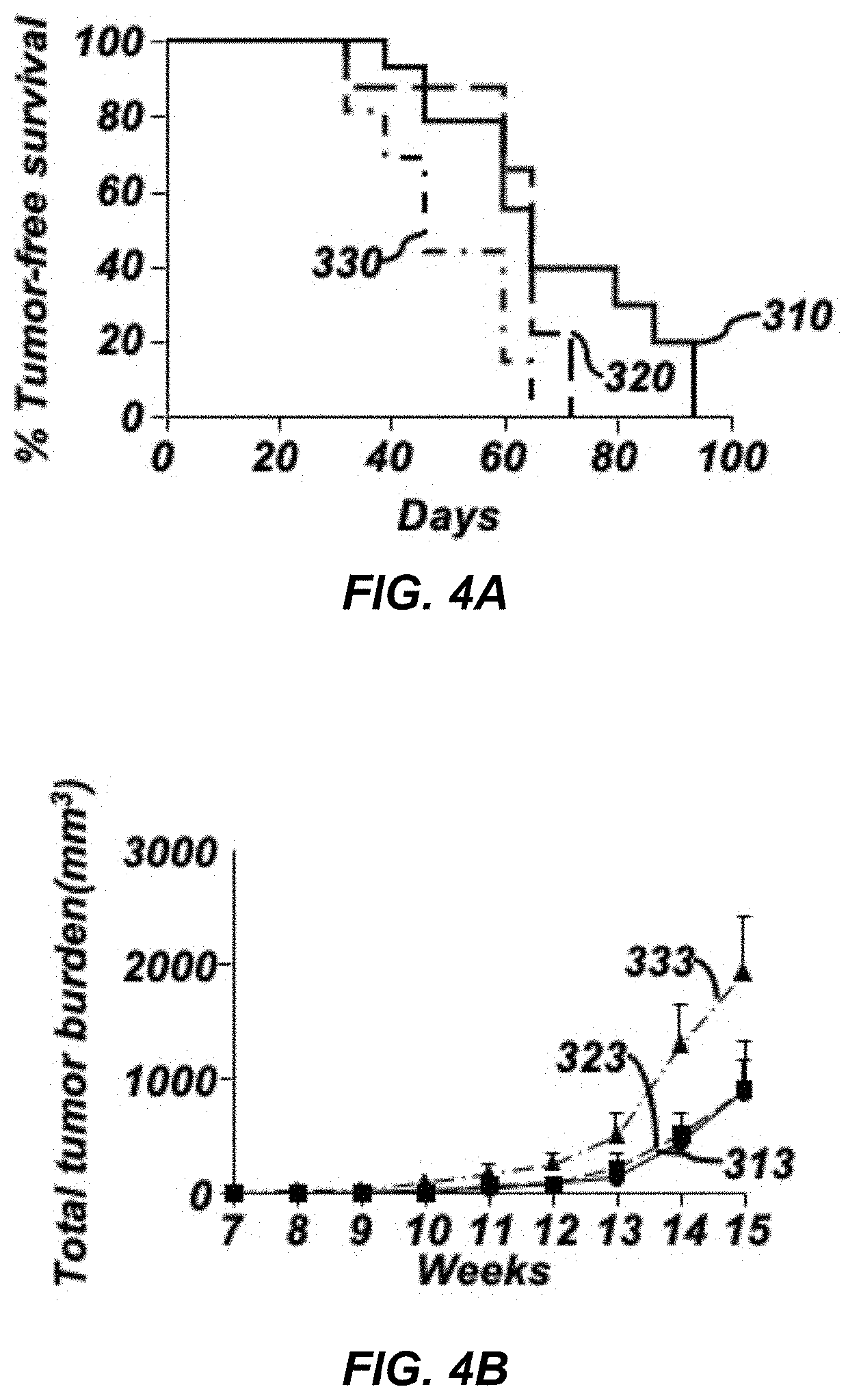 Method and system for treating cancer utilizing tinagl1