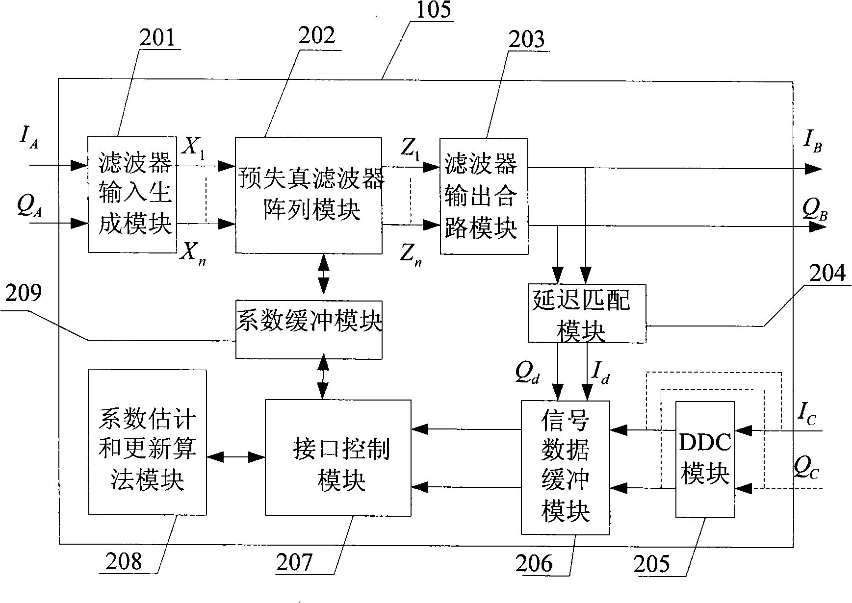 Wideband adaptive digital predistortion engine apparatus based on programmable device