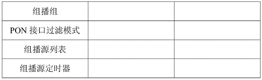 A Realization Method of Accurately Forwarding IP Specific Source Multicast Data