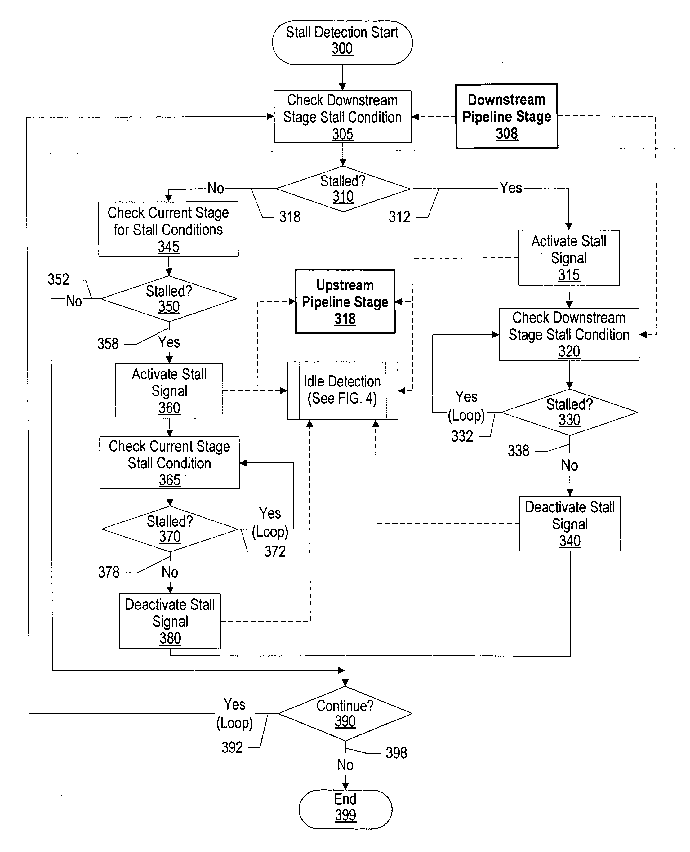 System and method for dynamic power management in a processor design