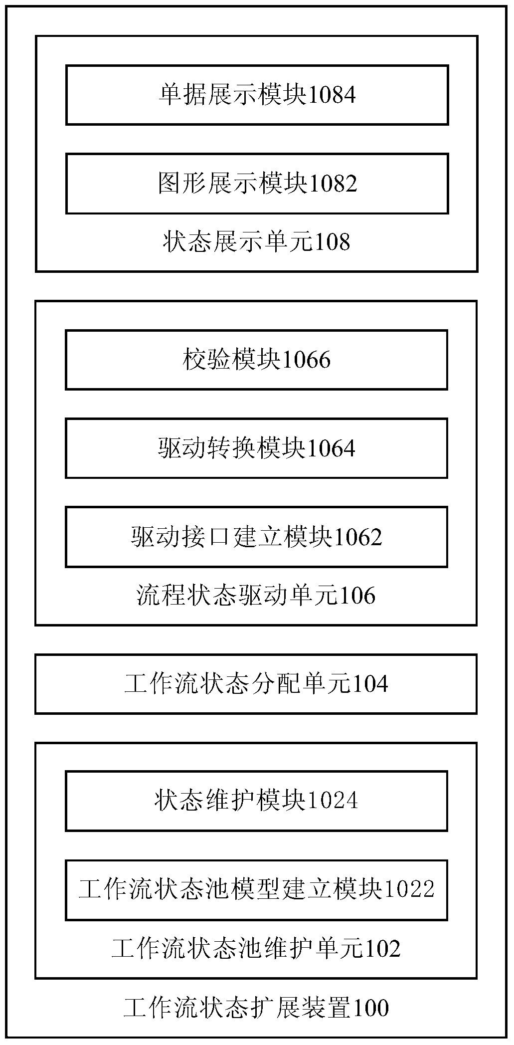 Workflow state extension device and method