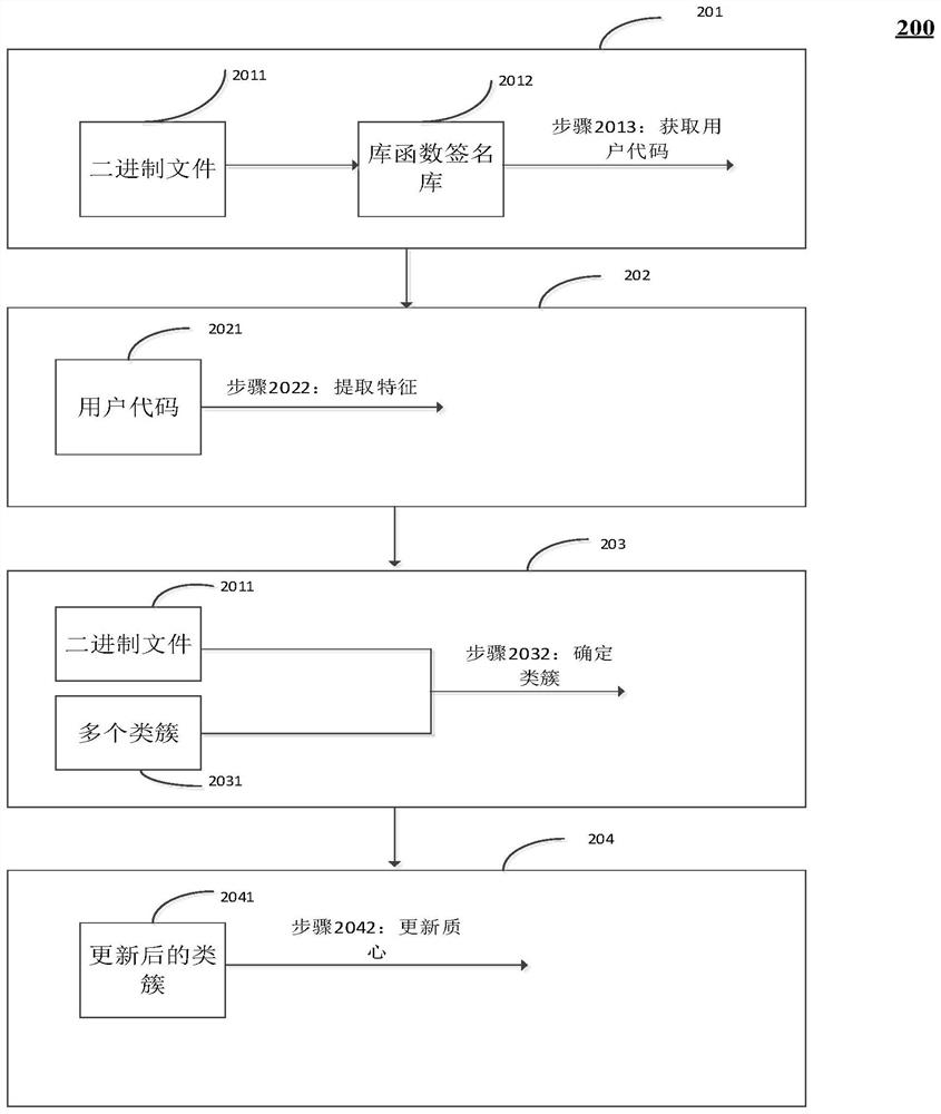 Binary file classification method, computing device and storage medium