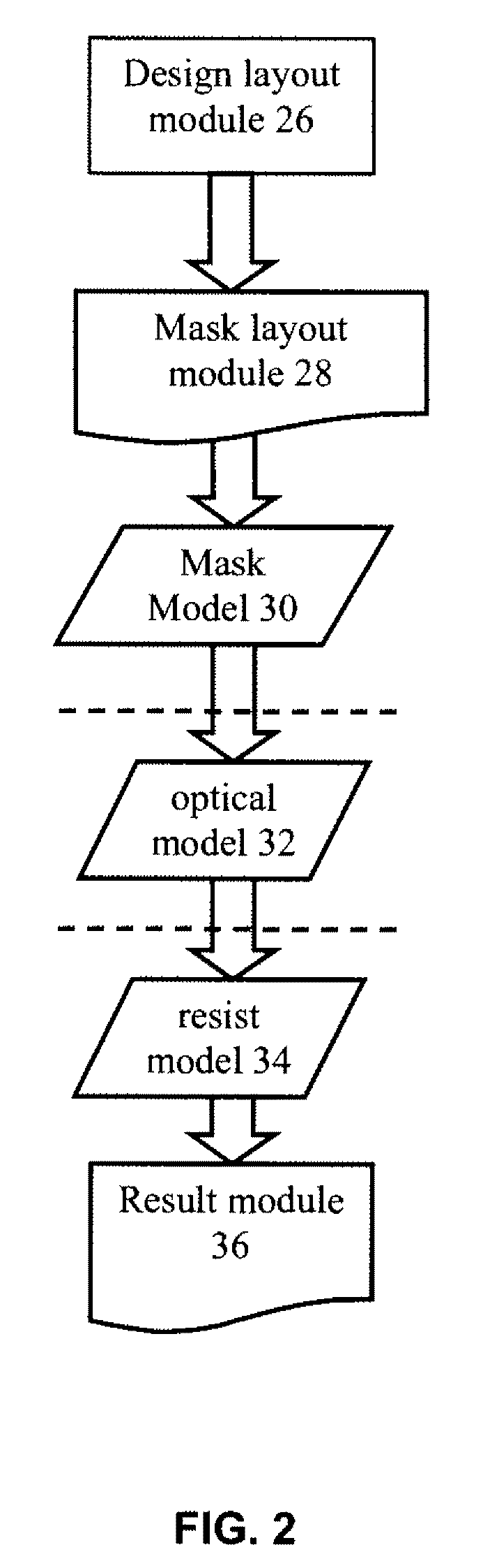 Scanner model representation with transmission cross coefficients