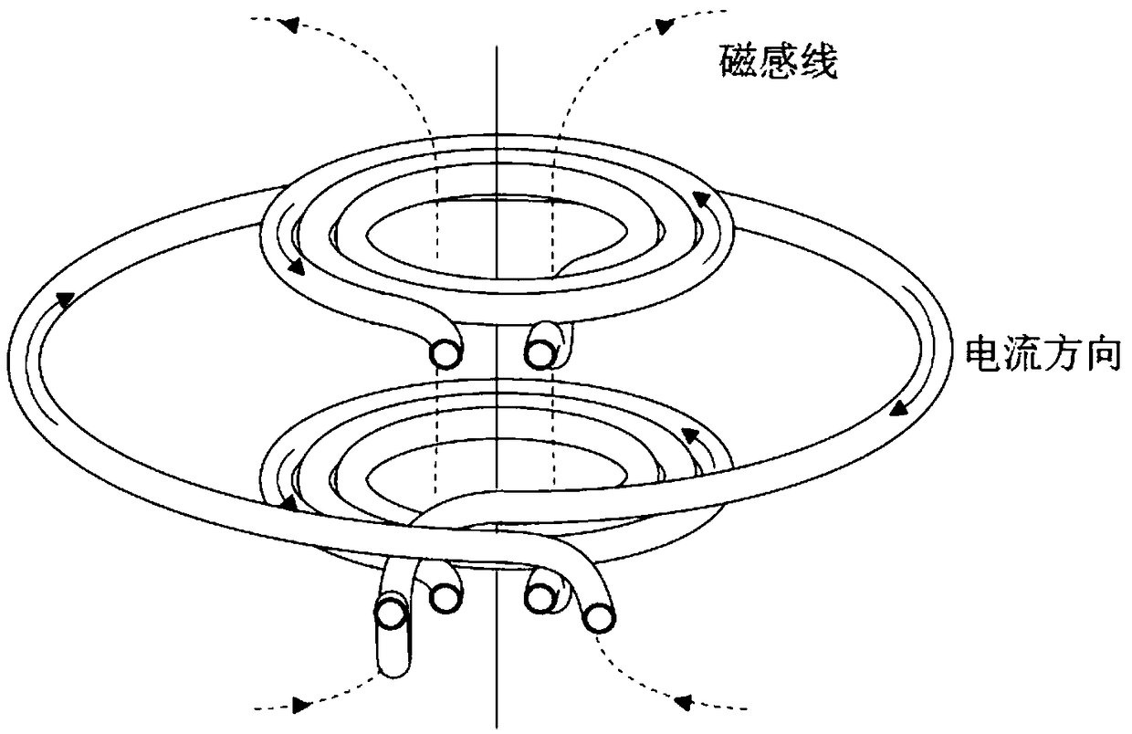 A Method for Obtaining Axial Uniform Temperature Section of Standard Specimen