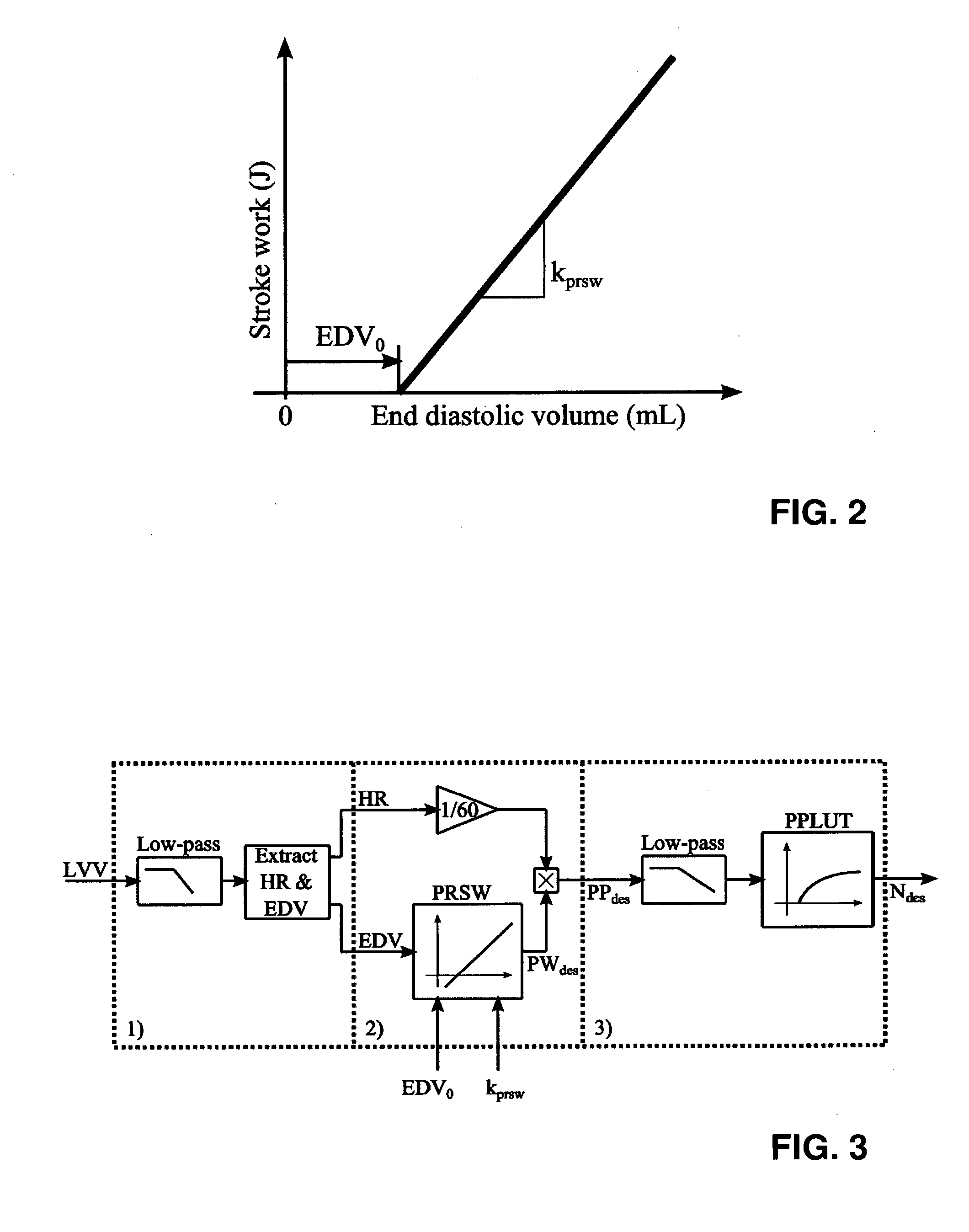 Biomedical Apparatus for Pumping Blood of a Human or an Animal Patient through a Secondary Intra- or Extracorporeal Blood Circuit