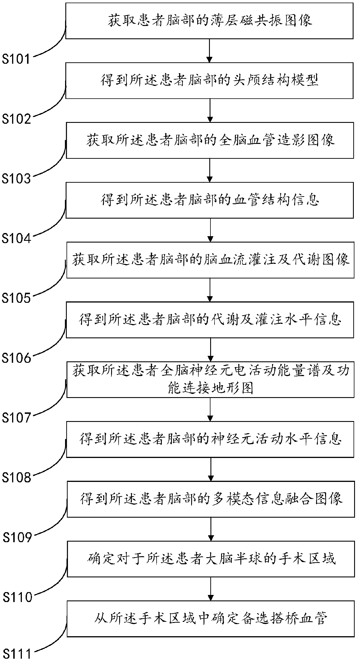 Bypass blood vessel determination method and system for intracranial extracerebral blood flow reconstruction