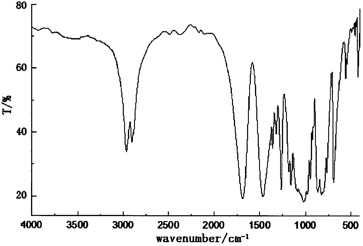 Tris [2-(dimethylthiopepaoxysilyloxy) ethyl] isocyanurate compound and preparation method thereof