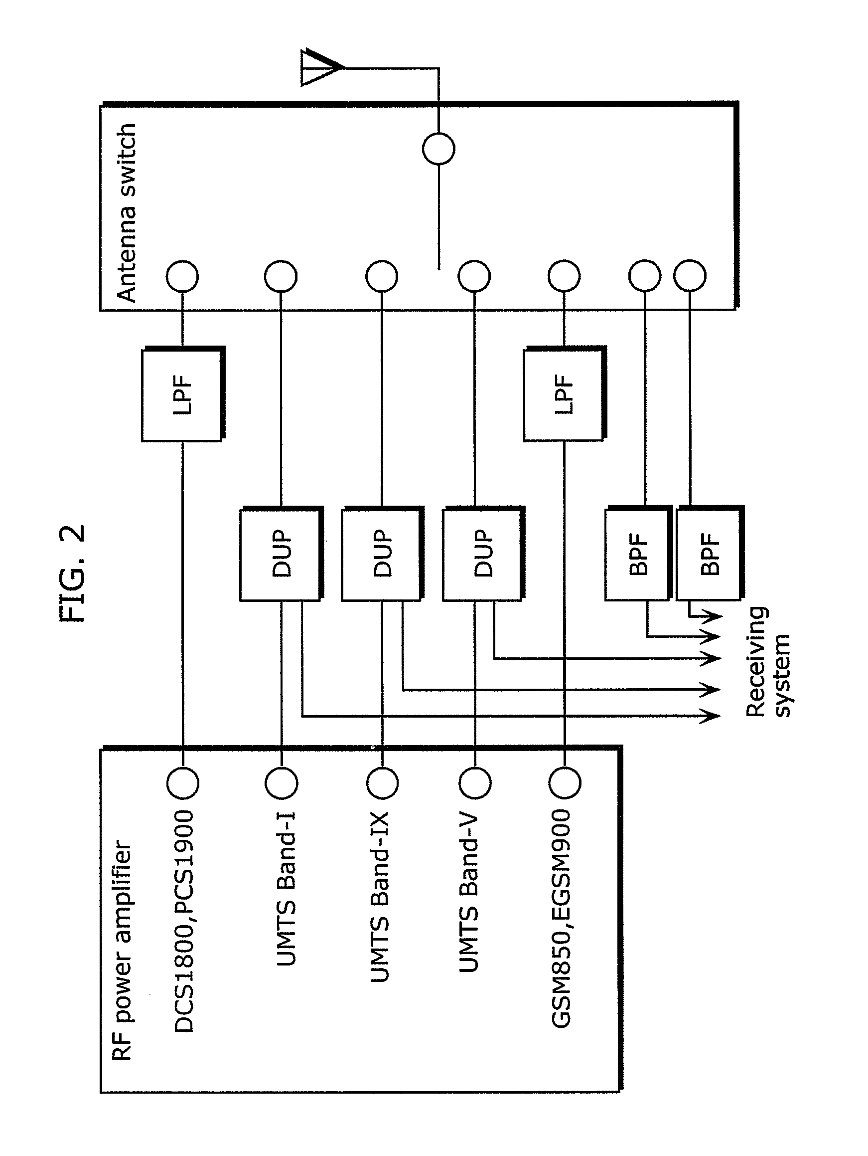 Radio frequency power amplifier