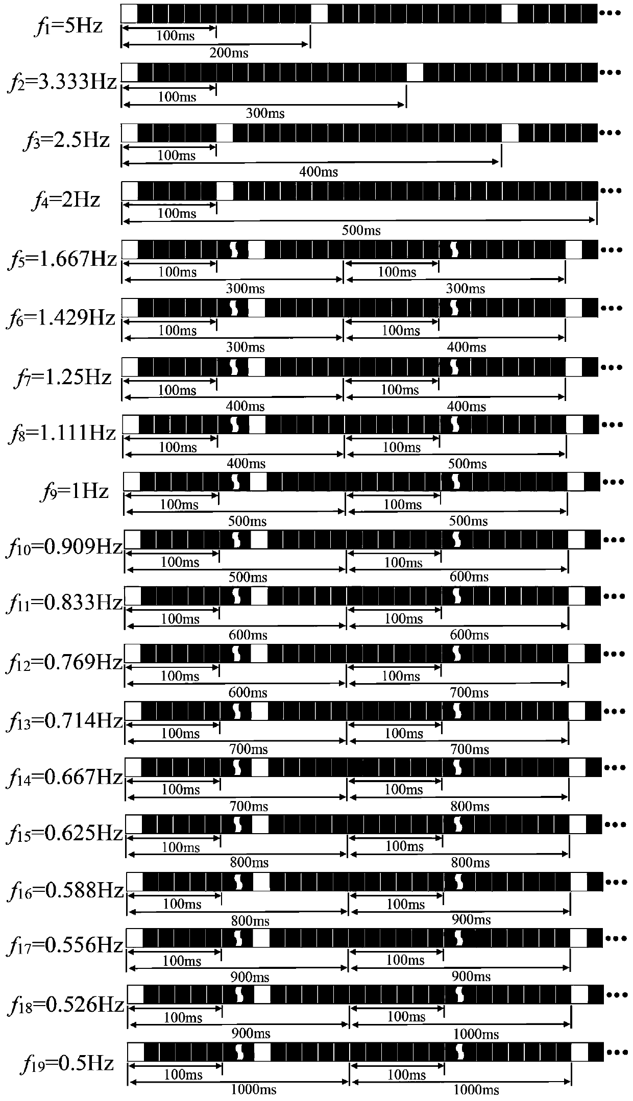 Steady-state visual evoked potential brain-computer interface method based on cross-modulation frequency