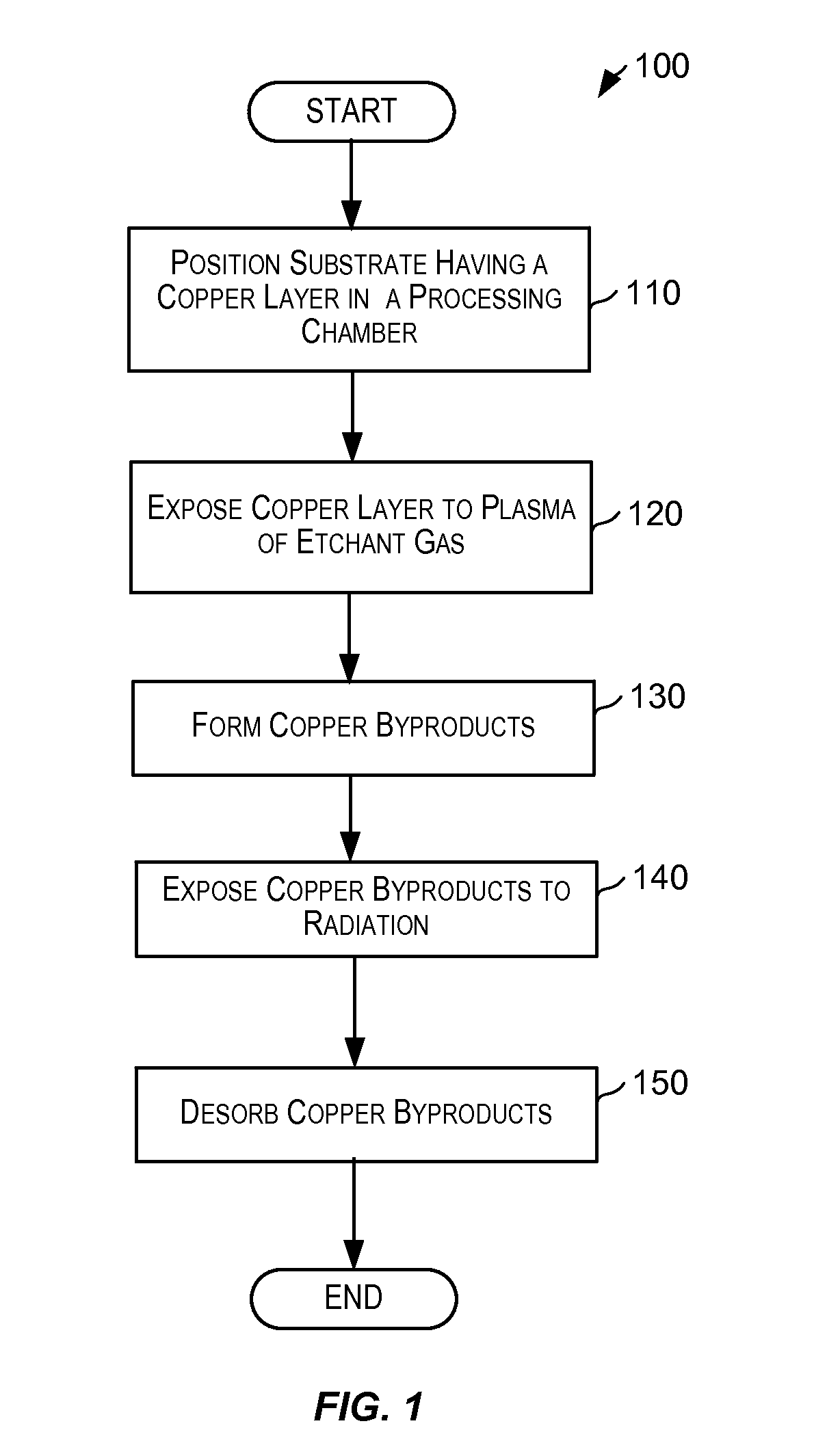 Process for etching metal using a combination of plasma and solid state sources