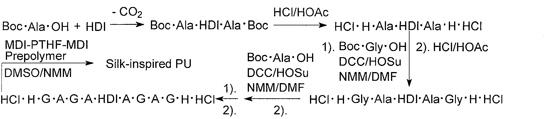 Silk fibroin peptide chain-containing AlaGlyAlaGly polyurethane fiber film and preparation method thereof