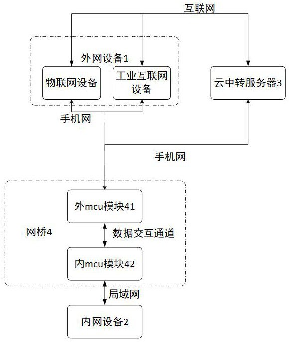 An internal and external network isolation communication system and method