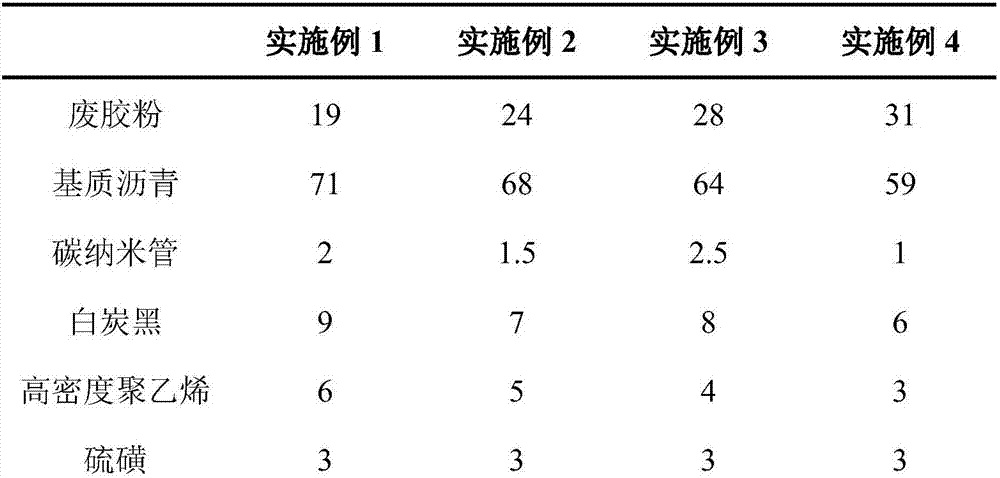 Waster rubber powder composite modified asphalt and preparation method thereof