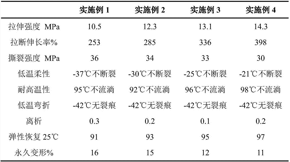 Waster rubber powder composite modified asphalt and preparation method thereof