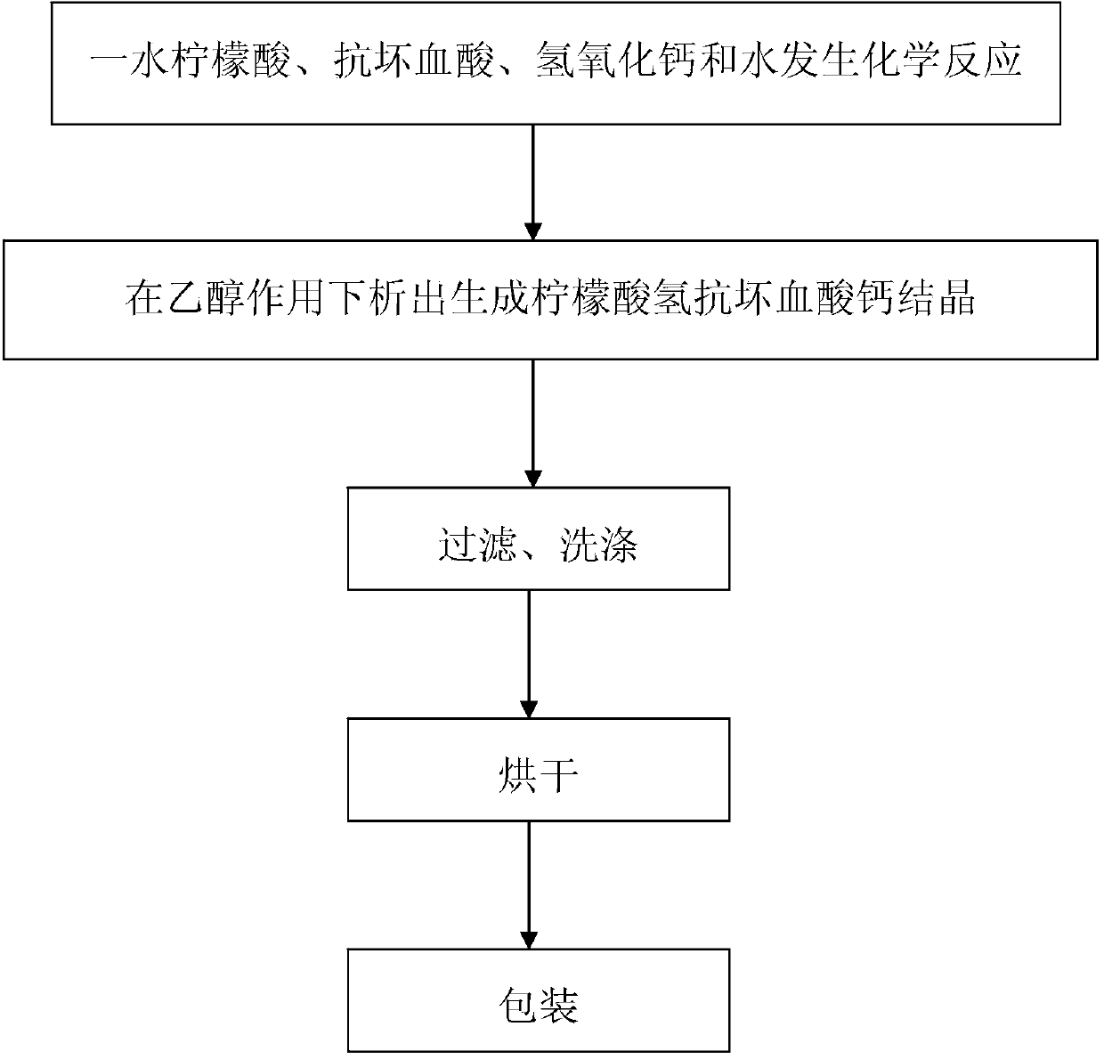 Citric acid dehydrogenated calcium ascorbate and preparation method and application thereof