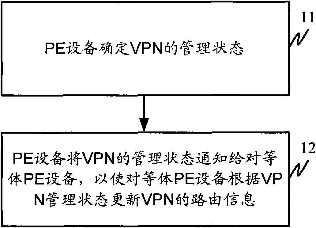 Method and device for updating virtual private network (VPN) routing