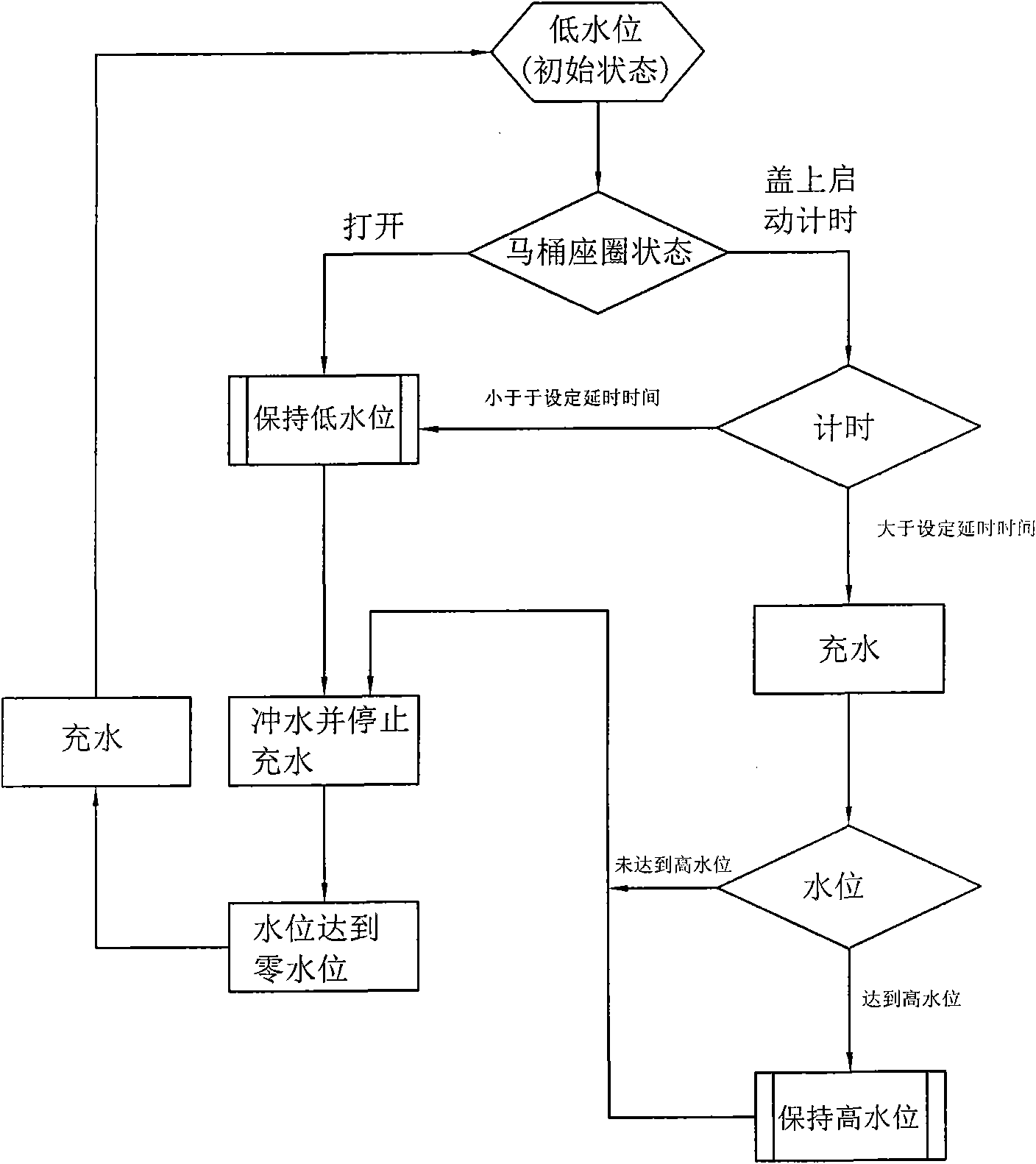 water-level-control-method-for-flush-toilet-water-tank-and-water-saving