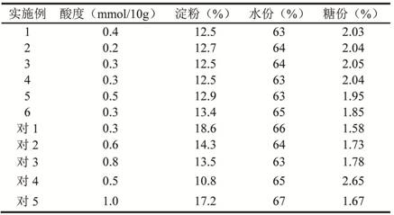 A kind of microbial composite bacterial agent and its preparation method and application