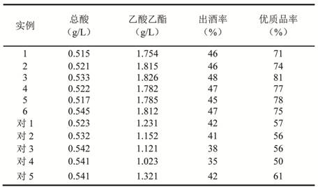 A kind of microbial composite bacterial agent and its preparation method and application