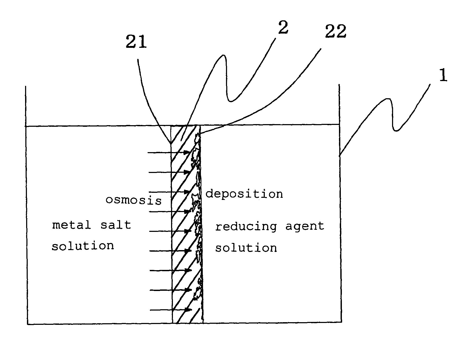 Electrode forming method