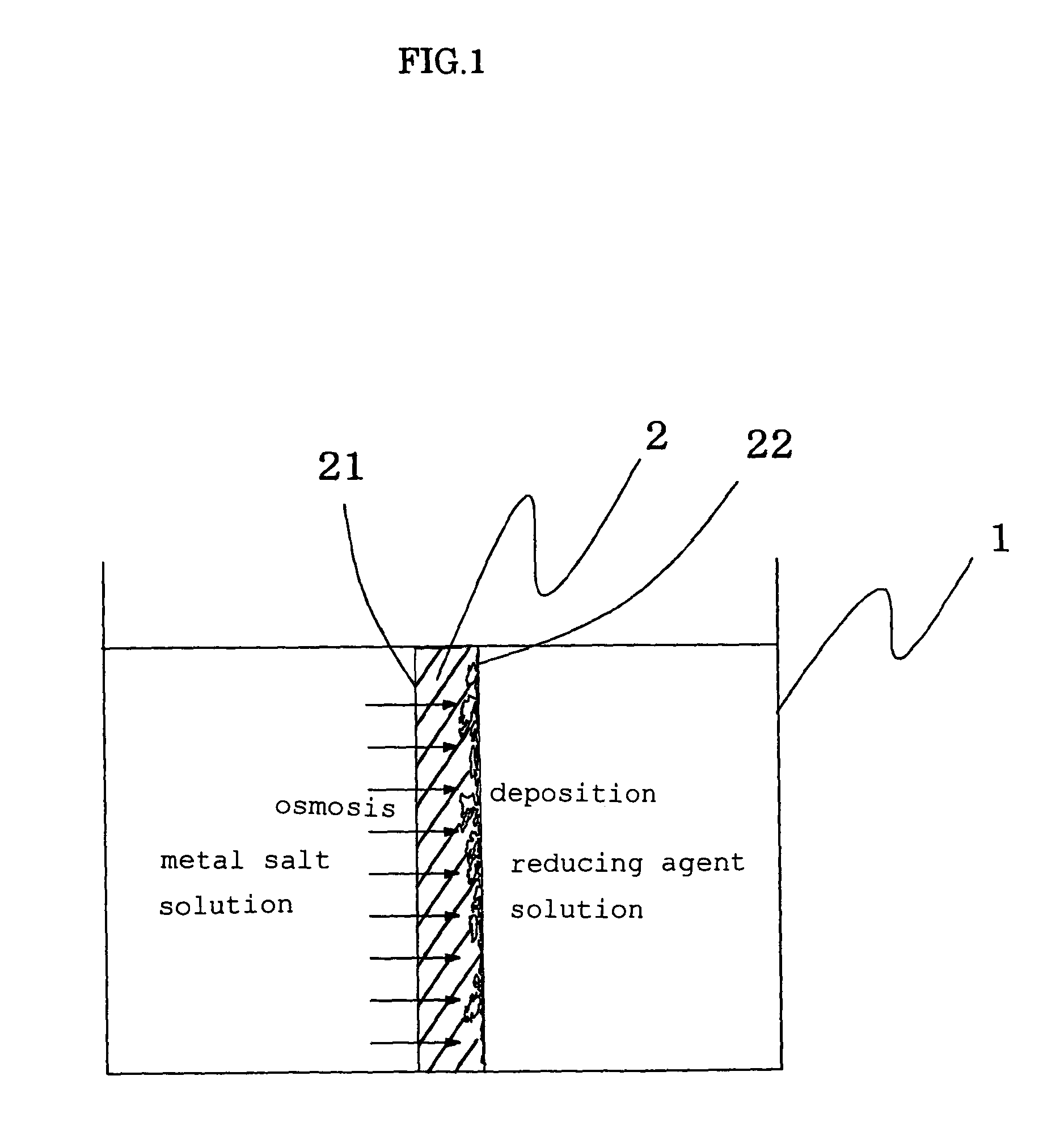 Electrode forming method