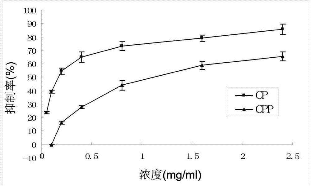 Method for preparing cyclocarya paliurus extract with antioxidant activity and application with cyclocarya paliurus extract as aldose reductase inhibitor