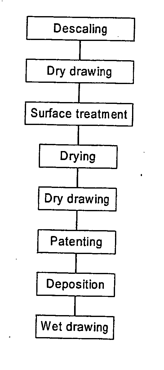 Metal wire coated with a layer of metal material intended to reinforce elastomeric materials and methods for producing the same