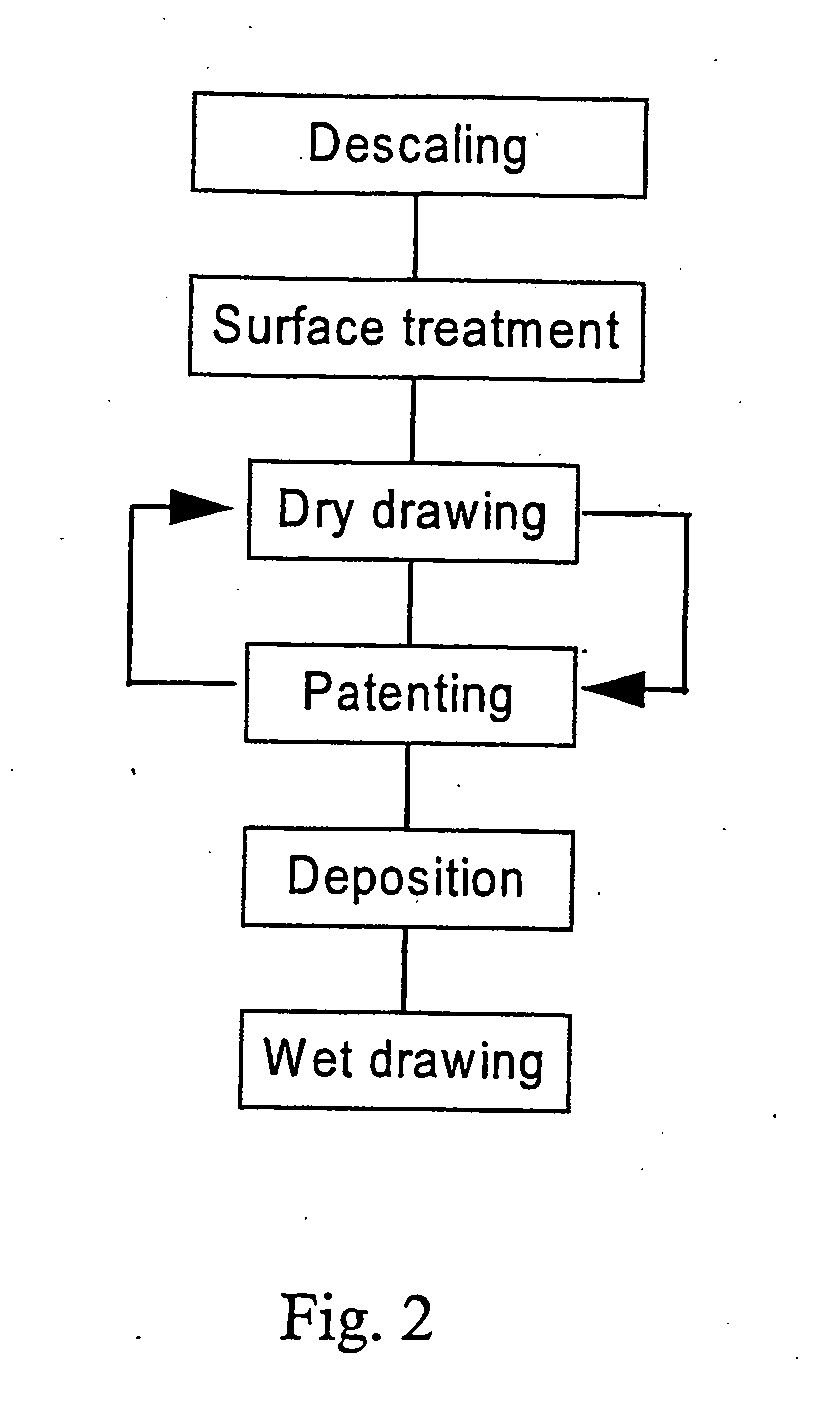 Metal wire coated with a layer of metal material intended to reinforce elastomeric materials and methods for producing the same
