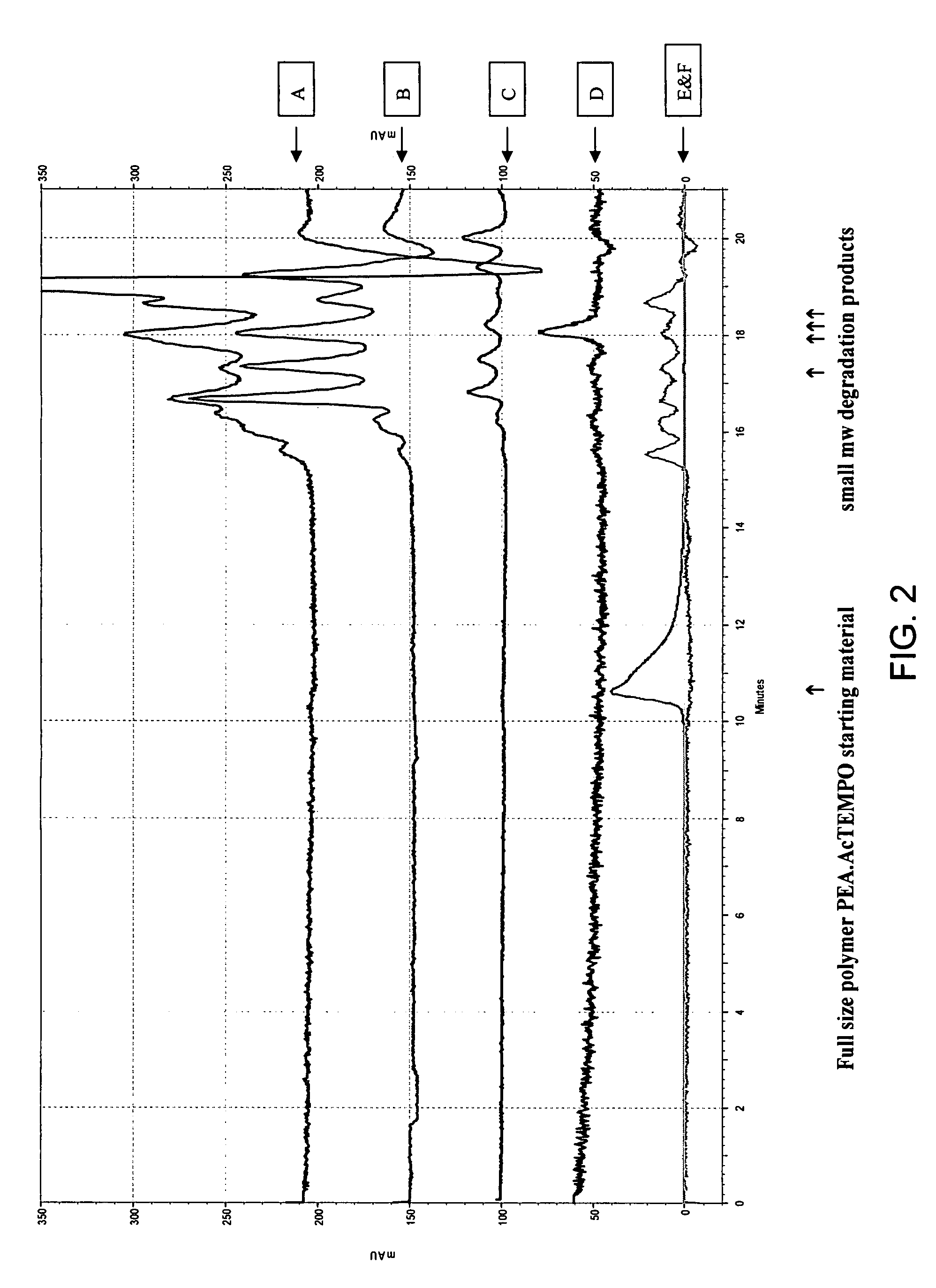 Biodegradable polymer adhesion barriers
