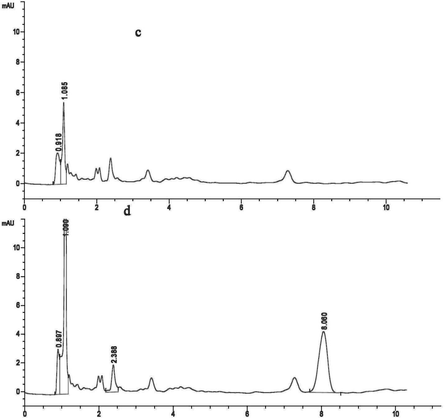 Method for detecting residual amount of fluazuron in cattle tissues