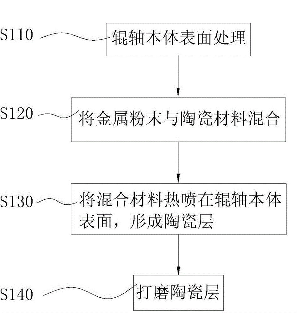 Roll shaft and production method thereof