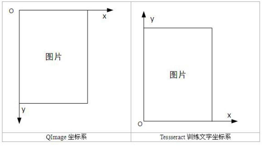 Merging method of power signal model training files