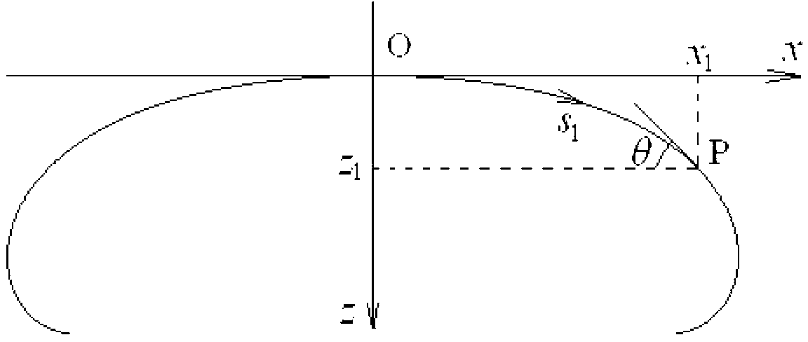 Static contact angle calculation method
