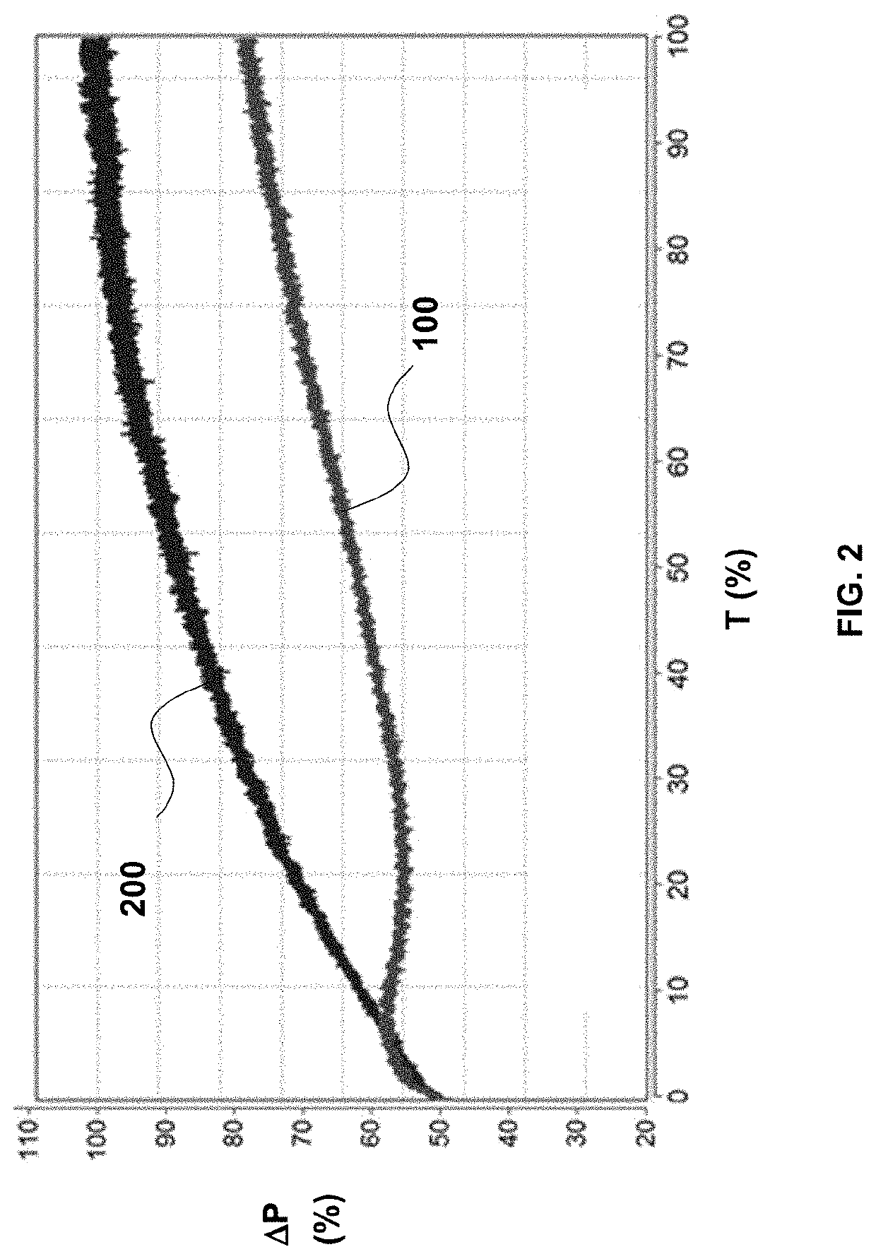 Exhaust gas pollution control fluid comprising a soluble basic metal carbonate, process for preparing same and use thereof for internal- combustion engines
