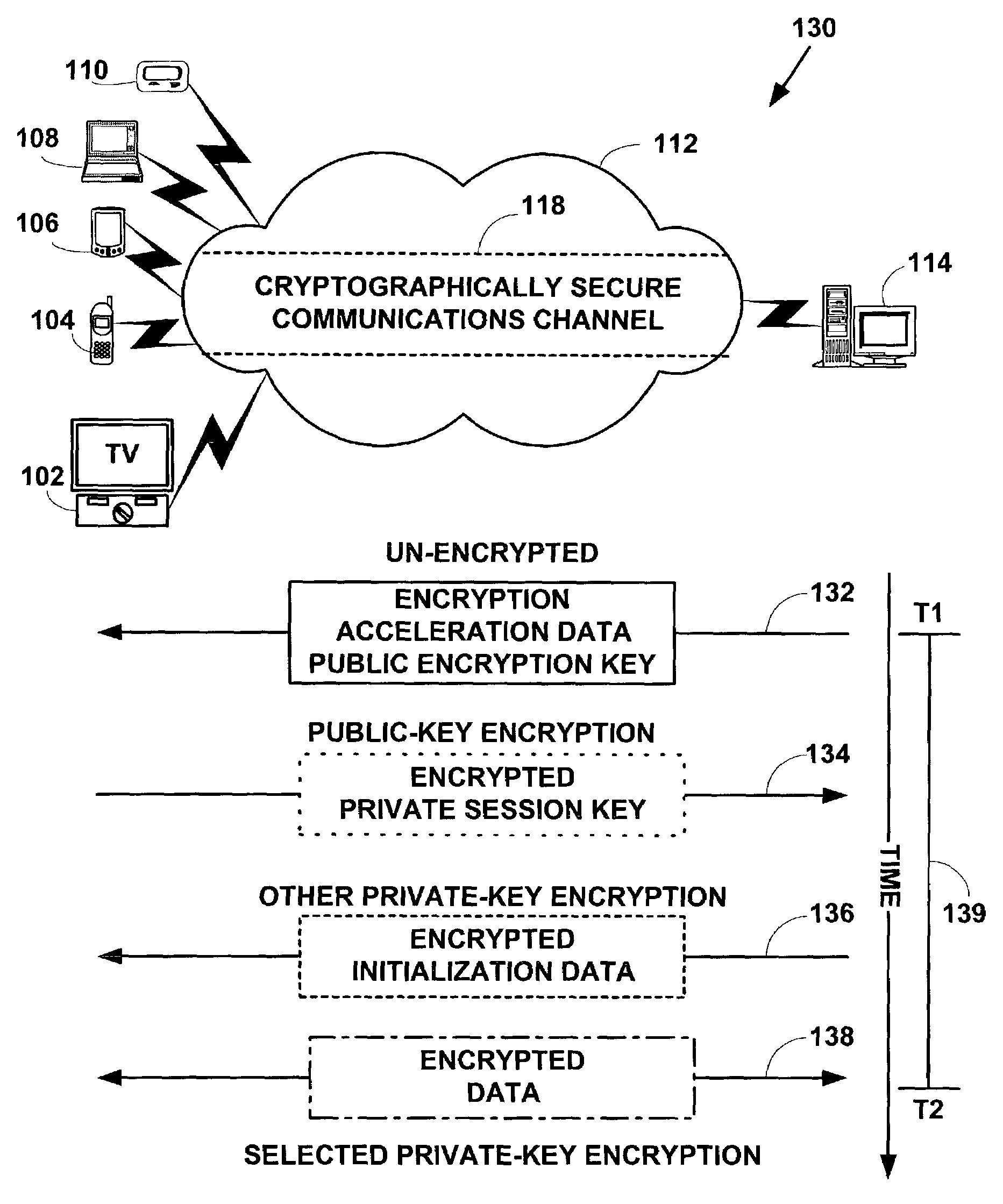 Method and system for accelerated data encryption