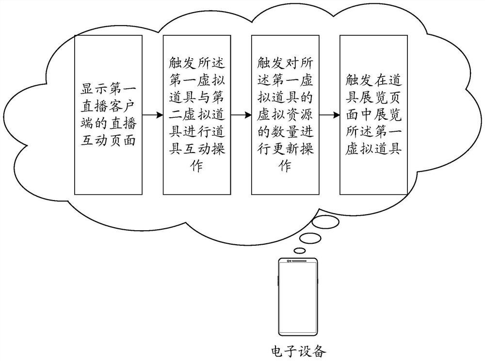 Virtual item processing method, device, electronic device and storage medium