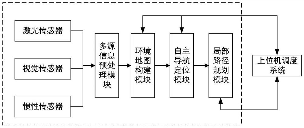 A Universal Autonomous Navigation Control Method, Device, and Equipment Terminal