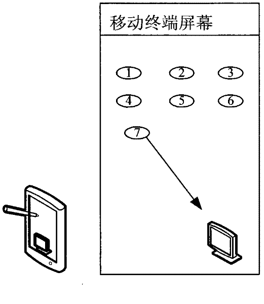 Method and system for data interaction between mobile terminal and receiving terminal of digital television