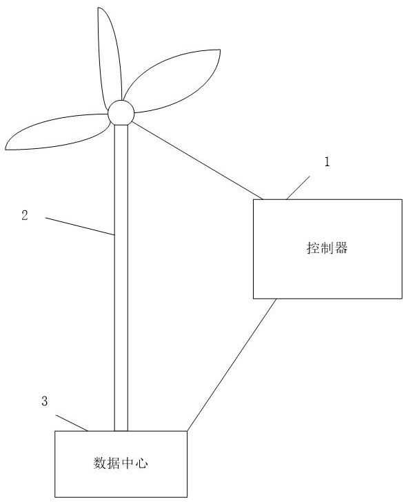 Energy consumption monitoring system for wind power data center