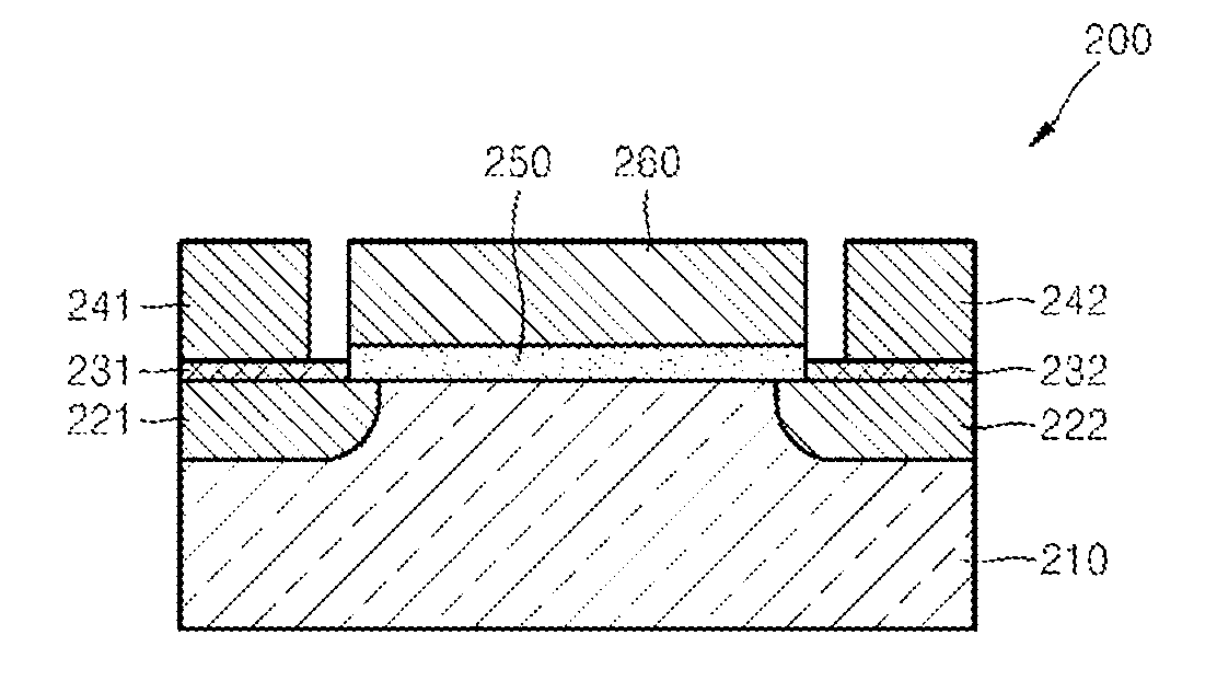 Electrode structure including graphene and field effect transistor having the same