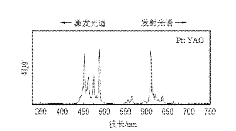 Composite transparent ceramic used for white-light LED fluorescence conversion and preparation method thereof