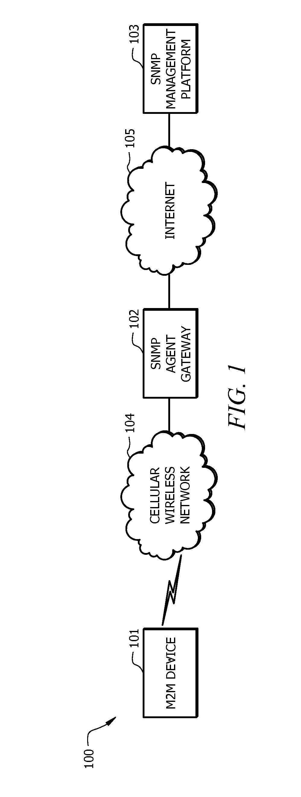 Wireless SNMP agent gateway