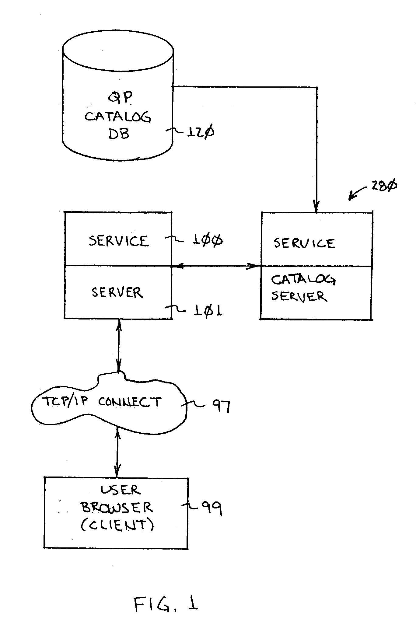 System and method for searching a plurality of databases distributed across a multi server domain