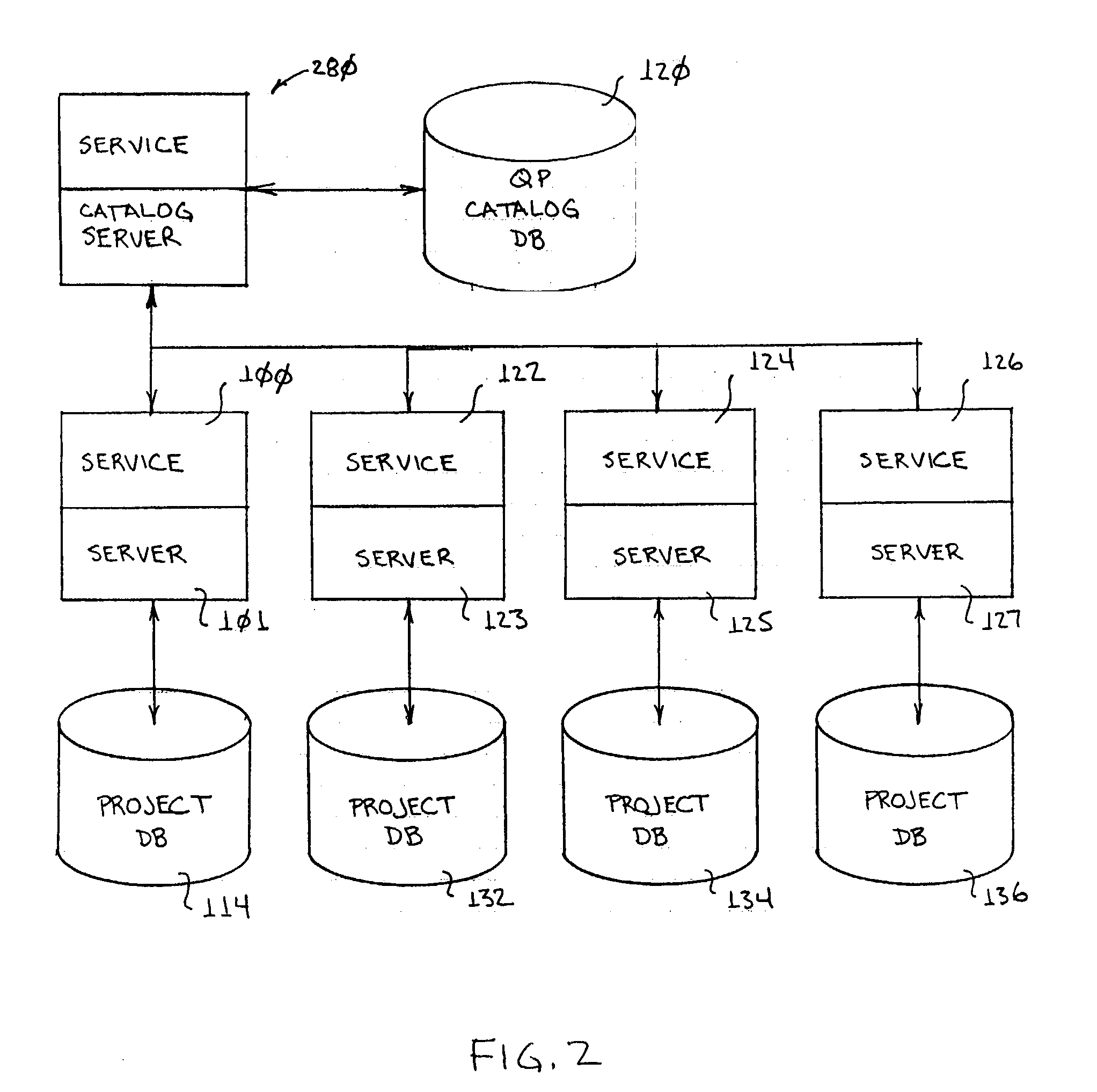 System and method for searching a plurality of databases distributed across a multi server domain